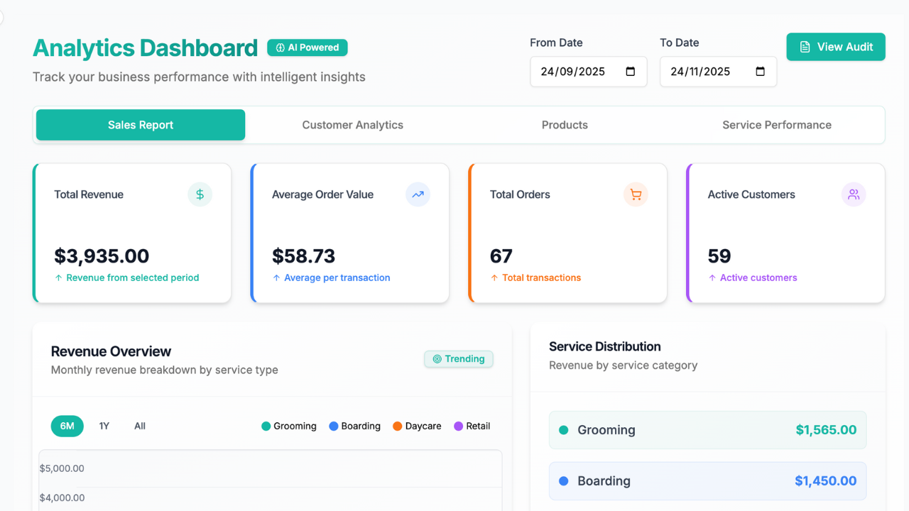 GoPet AI Financial Reporting